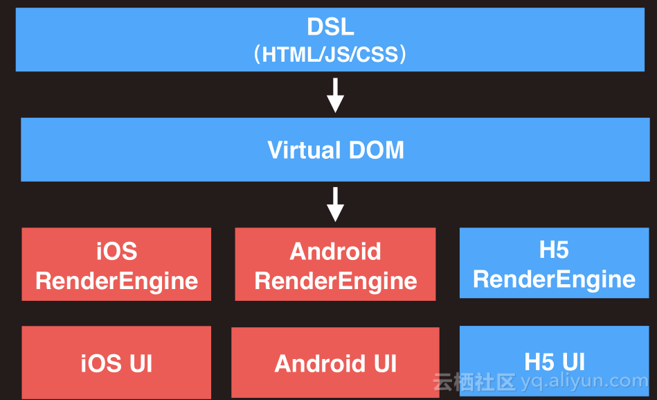 iPhone上如何准确测试HTML5功能与性能?步骤与技巧大揭秘! 第1张 iPhone上如何准确测试HTML5功能与性能?步骤与技巧大揭秘! 第1张