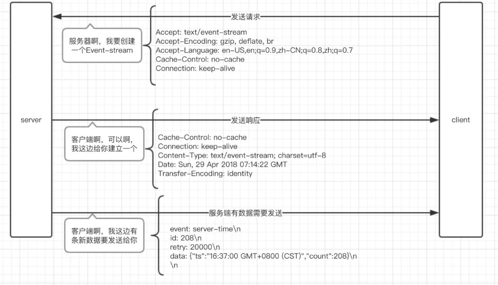 as2js通讯探讨,AS2与JavaScript交互的可行性与挑战? 第3张 as2js通讯探讨,AS2与JavaScript交互的可行性与挑战? 第3张