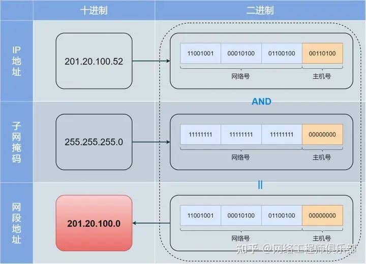 虚拟主机IP地址如何精确对应与域名解析? 第3张 虚拟主机IP地址如何精确对应与域名解析? 第3张