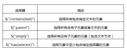 JavaScript中如何通过HTML元素实现赋值操作?哪种方法最有效? 第2张 JavaScript中如何通过HTML元素实现赋值操作?哪种方法最有效? 第2张