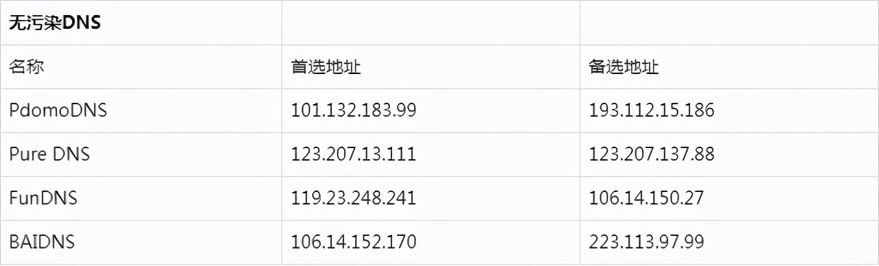 手机DNS域名解析失败怎么办,手机DNS域名 第3张 手机DNS域名解析失败怎么办,手机DNS域名 第3张
