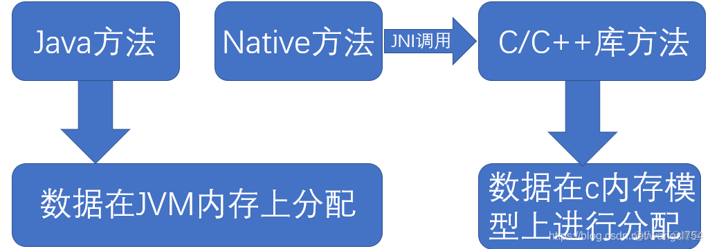 Java如何表示科学计数法? 第2张 Java如何表示科学计数法? 第2张