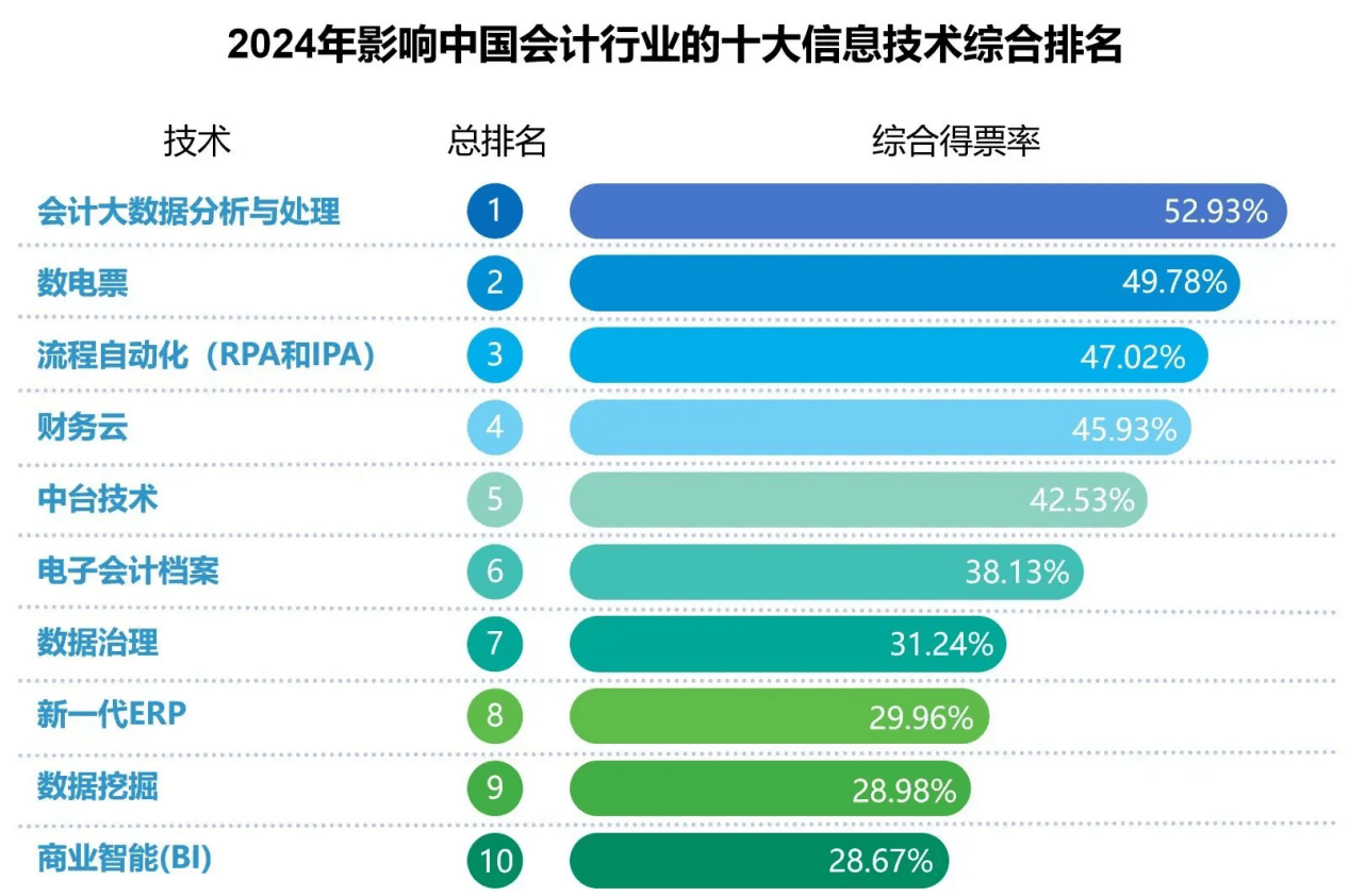 会计大数据分析软件哪个好用?2024最新排名推荐 第3张 会计大数据分析软件哪个好用?2024最新排名推荐 第3张