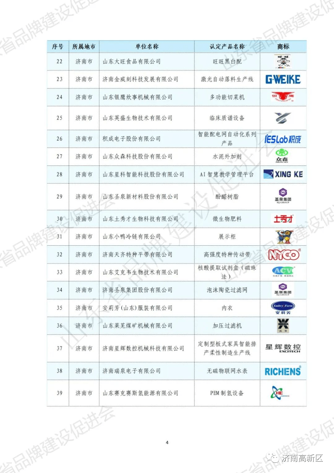 山东软件开发企业排名哪家好,山东软件开发公司怎么选 第2张 山东软件开发企业排名哪家好,山东软件开发公司怎么选 第2张