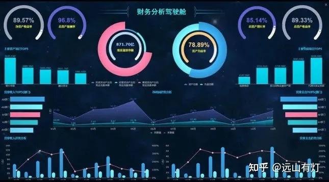 会计大数据分析型企业怎么做?企业如何进行大数据分析 第2张 会计大数据分析型企业怎么做?企业如何进行大数据分析 第2张