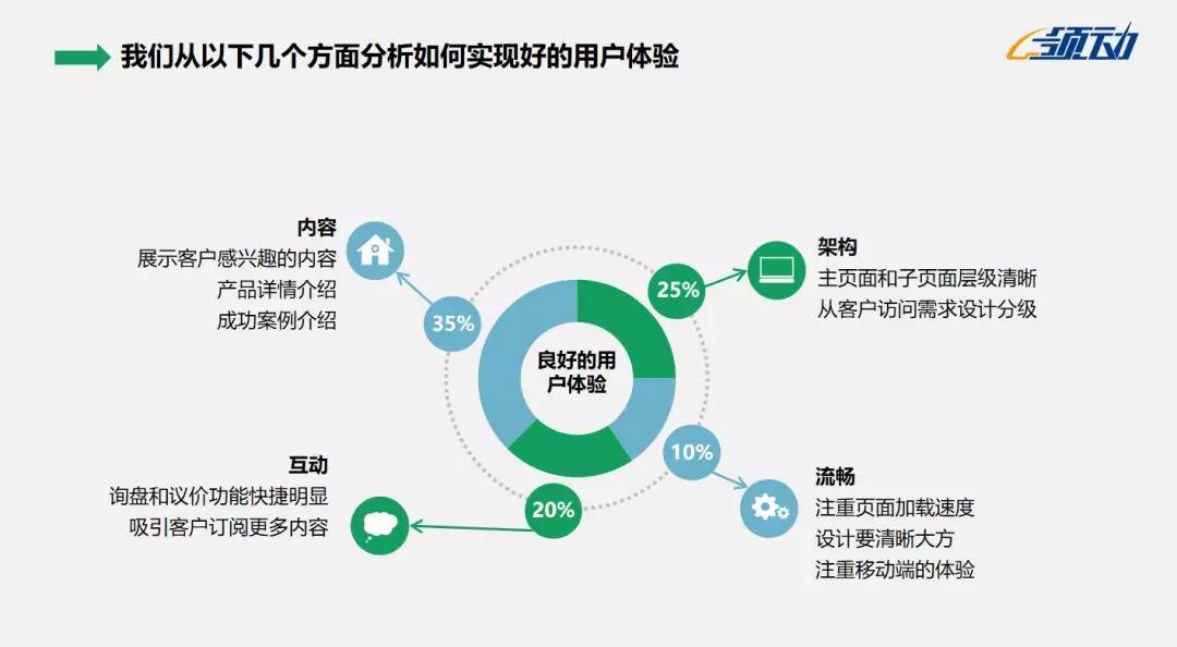 分类门户网站系统如何优化用户体验与搜索效果?探讨其创新与挑战 第2张 分类门户网站系统如何优化用户体验与搜索效果?探讨其创新与挑战 第2张