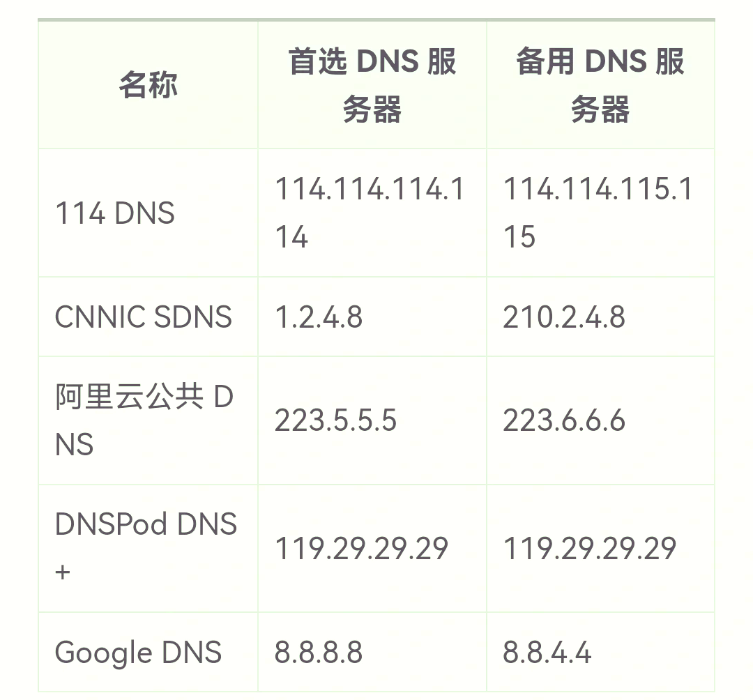 dns服务器价格 第2张 dns服务器价格 第2张