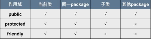 java默认权限怎么访问 第1张 java默认权限怎么访问 第1张