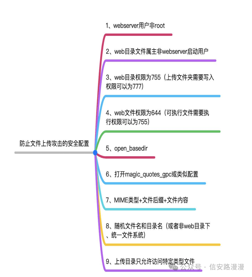 web上传文件数据库如何实现高效稳定的数据存储与传输解决方案? 第2张 web上传文件数据库如何实现高效稳定的数据存储与传输解决方案? 第2张