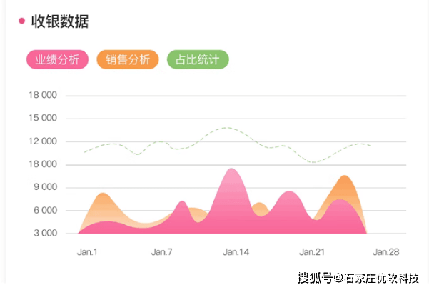 会员管理软件大数据分析有哪些?会员管理系统数据分析功能 第1张 会员管理软件大数据分析有哪些?会员管理系统数据分析功能 第1张