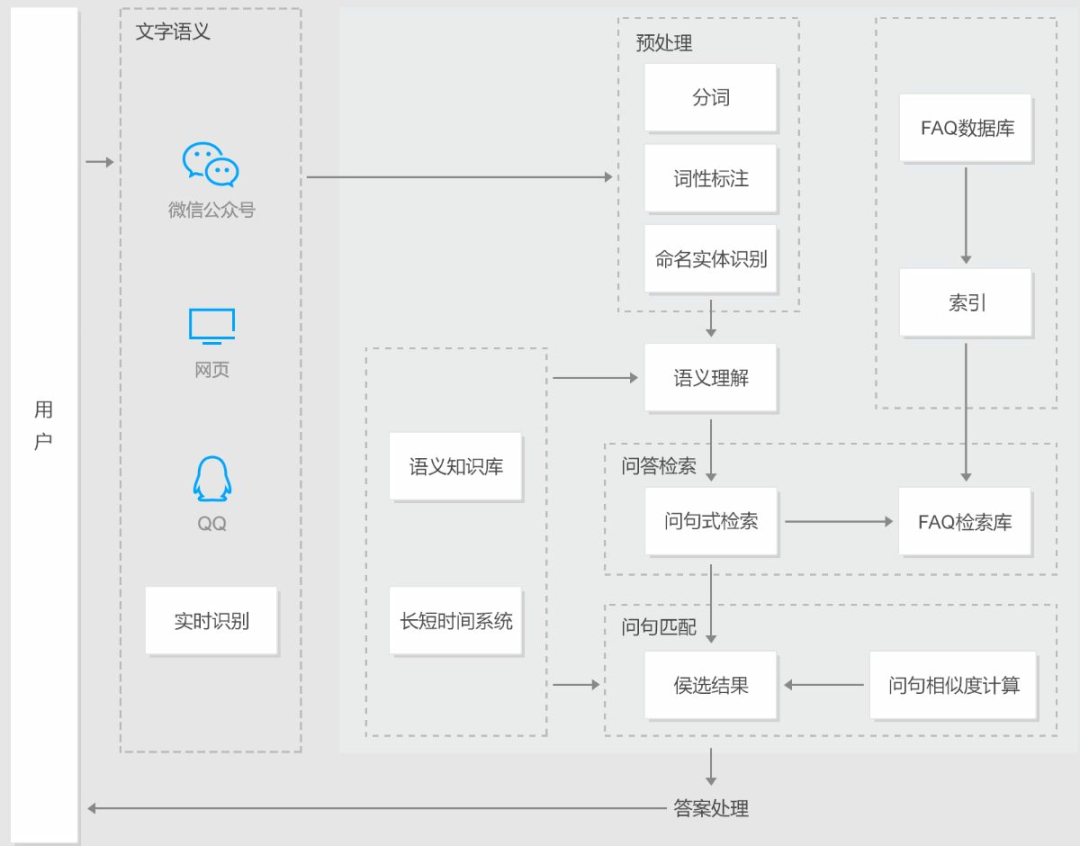 AI数字人客服怎么搭建,搭建AI数字人客服需要哪些步骤 第3张 AI数字人客服怎么搭建,搭建AI数字人客服需要哪些步骤 第3张