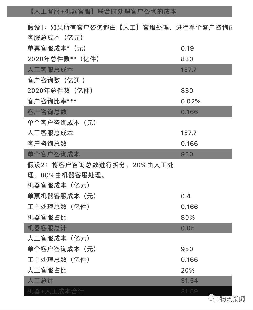 AI数字人客服成本节省多少,数字人客服能省多少钱 第1张 AI数字人客服成本节省多少,数字人客服能省多少钱 第1张