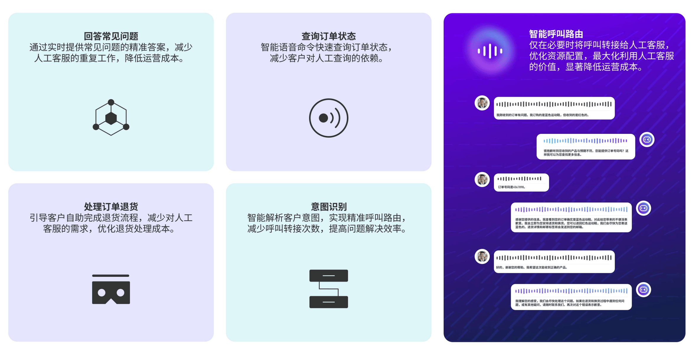 AI数字人客服成本节省多少,数字人客服能省多少钱 第2张 AI数字人客服成本节省多少,数字人客服能省多少钱 第2张