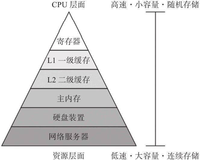 服务器内部结构是怎样的复杂设计?揭秘其核心组件与工作原理。 第2张 服务器内部结构是怎样的复杂设计?揭秘其核心组件与工作原理。 第2张