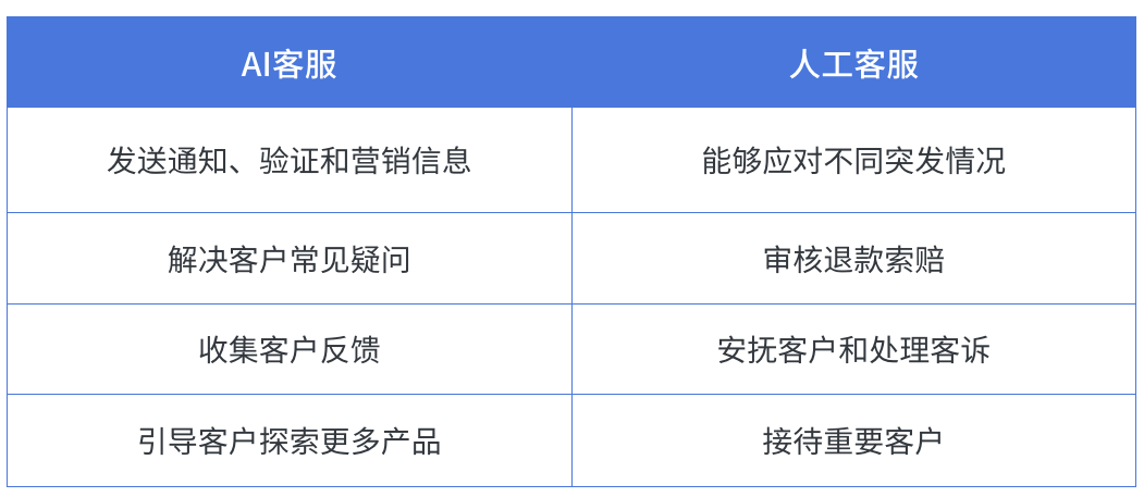 AI数字人客服成本节省多少,数字人客服能省多少钱 第3张 AI数字人客服成本节省多少,数字人客服能省多少钱 第3张