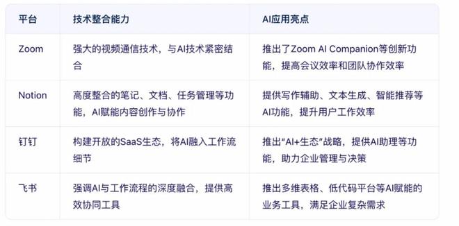 AI编程工具怎么和钉钉集成,AI编程工具集成钉钉 第1张 AI编程工具怎么和钉钉集成,AI编程工具集成钉钉 第1张