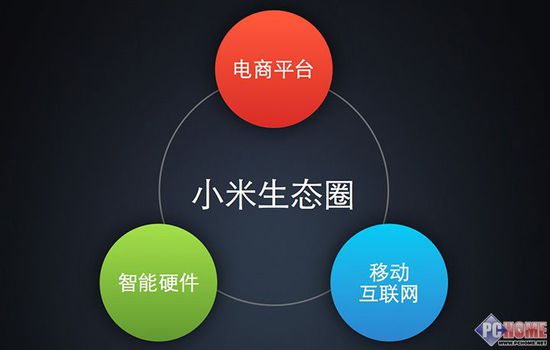 小米为何不借助现有平台,反而选择自建微信进行沟通与营销?背后原因何在? 第1张 小米为何不借助现有平台,反而选择自建微信进行沟通与营销?背后原因何在? 第1张