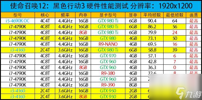 {使命12 配置}要求,使命12配置要求是什么 第2张 {使命12 配置}要求,使命12配置要求是什么 第2张
