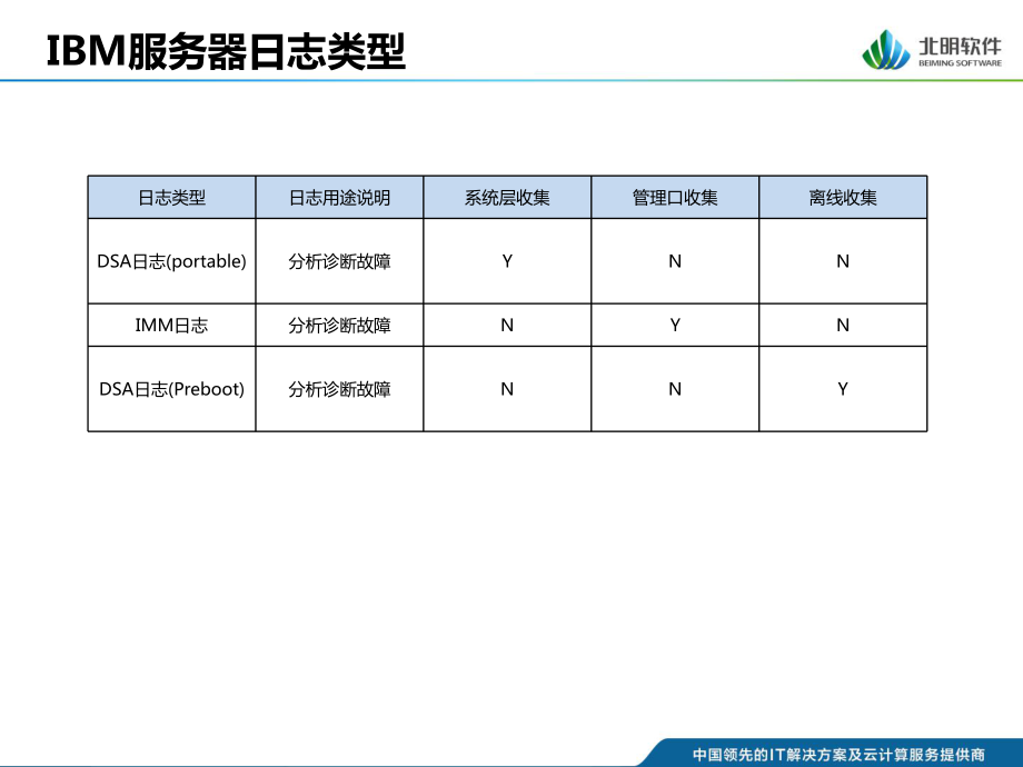 服务器维护清单 第2张 服务器维护清单 第2张