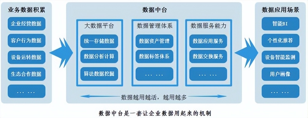 国际数据中台怎么续费?数据中台续费流程及注意事项 第3张 国际数据中台怎么续费?数据中台续费流程及注意事项 第3张