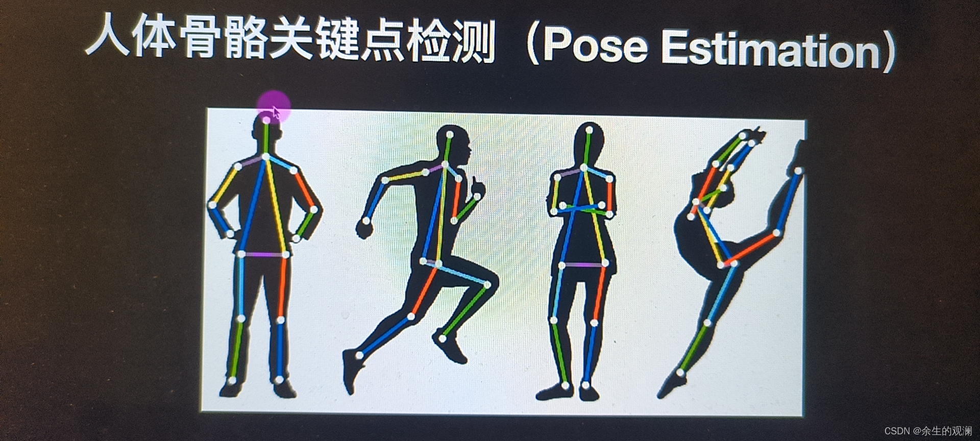 如何根据人体关键点识别姿势?人体关键点检测技术原理 第2张 如何根据人体关键点识别姿势?人体关键点检测技术原理 第2张