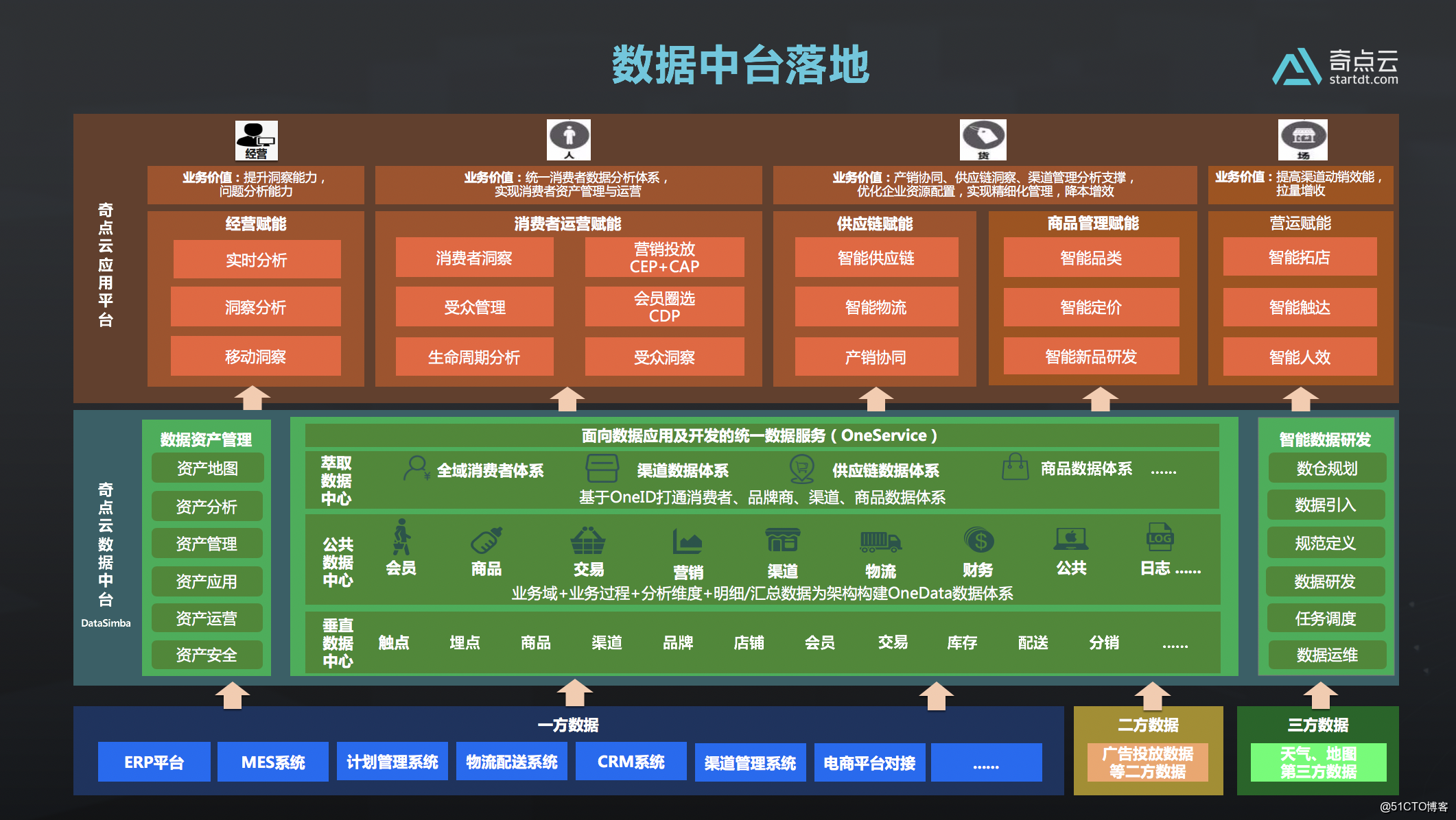 国际数据中台是什么？2024年热门文档推荐