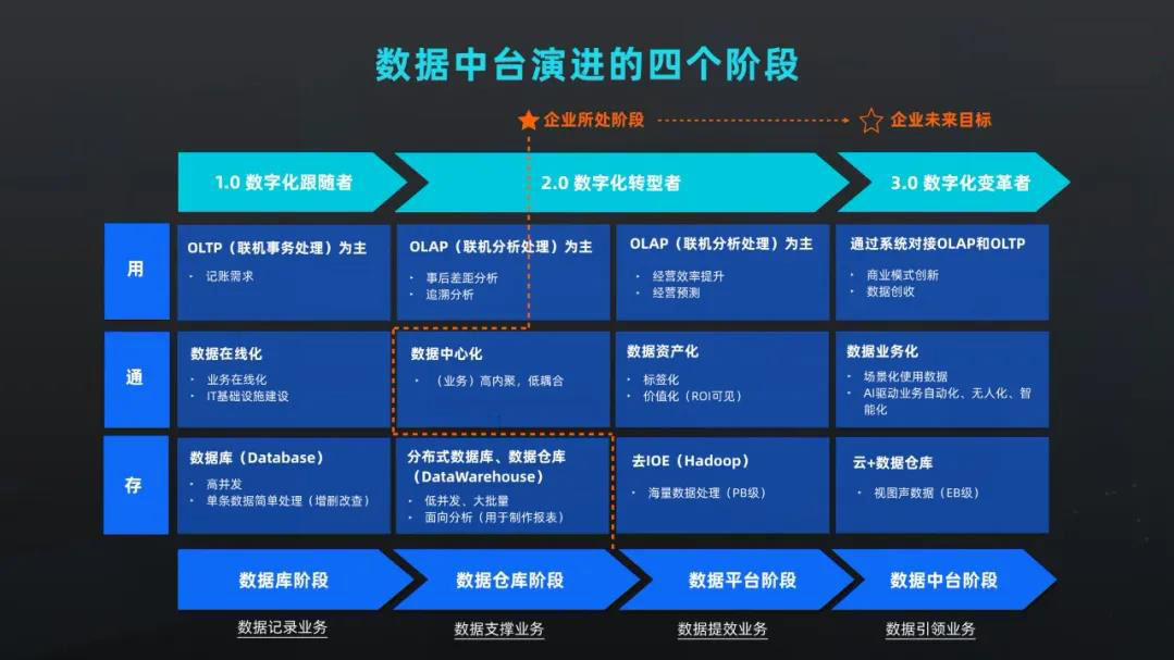 国际数据中台是什么?2024年热门文档推荐 第3张 国际数据中台是什么?2024年热门文档推荐 第3张