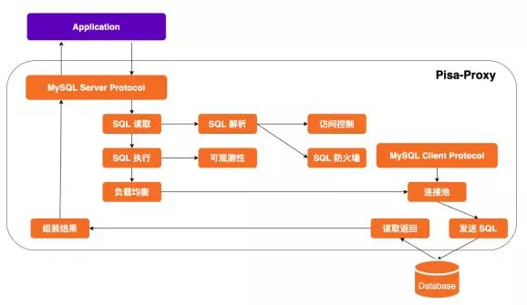 云计算环境下,服务器数据库架构如何优化处理海量数据? 第1张 云计算环境下,服务器数据库架构如何优化处理海量数据? 第1张