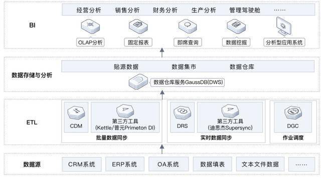 云计算环境下,服务器数据库架构如何优化处理海量数据? 第3张 云计算环境下,服务器数据库架构如何优化处理海量数据? 第3张