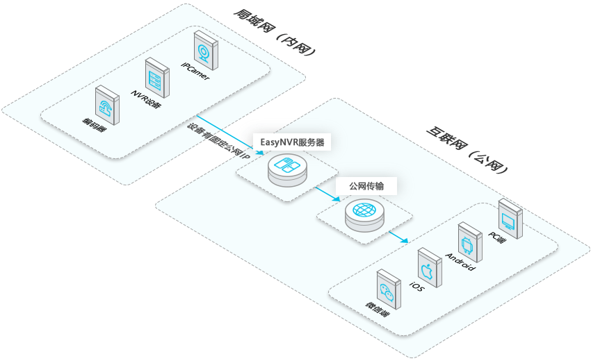 Java视频直播开发中,如何实现流畅互动与高效传输? 第2张 Java视频直播开发中,如何实现流畅互动与高效传输? 第2张