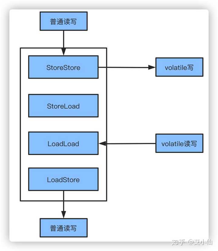 java面试进去后怎么做 第3张 java面试进去后怎么做 第3张