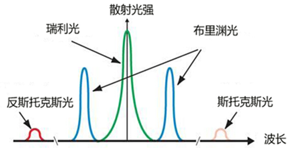 光信号为什么总是以红色点出现?揭秘其中的科学原理! 第2张 光信号为什么总是以红色点出现?揭秘其中的科学原理! 第2张