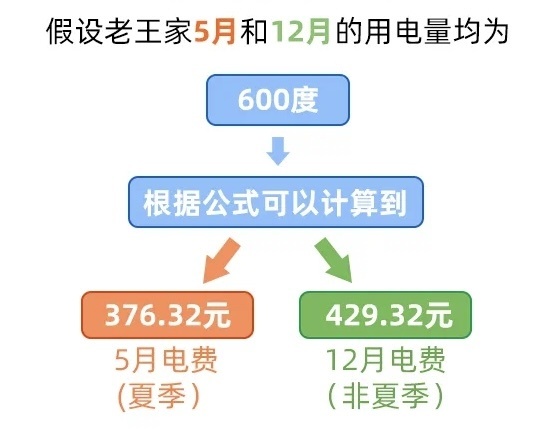 虚拟主机一月多少钱电费 第1张 虚拟主机一月多少钱电费 第1张