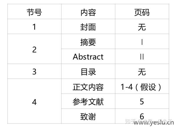 页眉编码数字为何存在?其线形设计有何深意? 第1张 页眉编码数字为何存在?其线形设计有何深意? 第1张