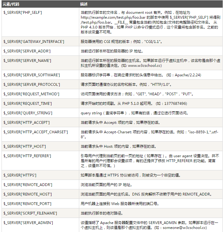 php替换域名,php替换域名代码及注意事项 第2张 php替换域名,php替换域名代码及注意事项 第2张