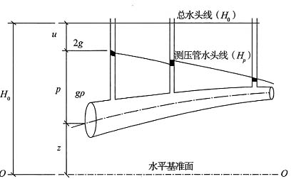 关于平流式出水堰的计算,如何处理不同水力条件下的流量与堰顶水头关系? 第1张 关于平流式出水堰的计算,如何处理不同水力条件下的流量与堰顶水头关系? 第1张