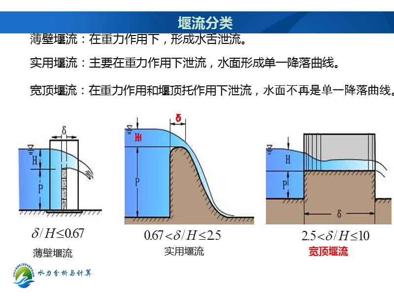 关于平流式出水堰的计算,如何处理不同水力条件下的流量与堰顶水头关系? 第3张 关于平流式出水堰的计算,如何处理不同水力条件下的流量与堰顶水头关系? 第3张