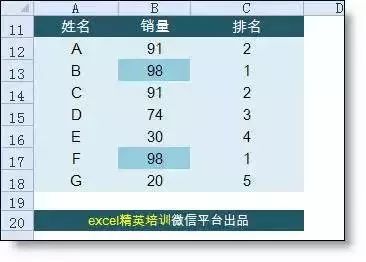 Excel中数字无法直接拉伸?解析数字列调整难题背后的原因! 第3张 Excel中数字无法直接拉伸?解析数字列调整难题背后的原因! 第3张