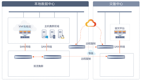互联网数据灾备中心 第2张 互联网数据灾备中心 第2张