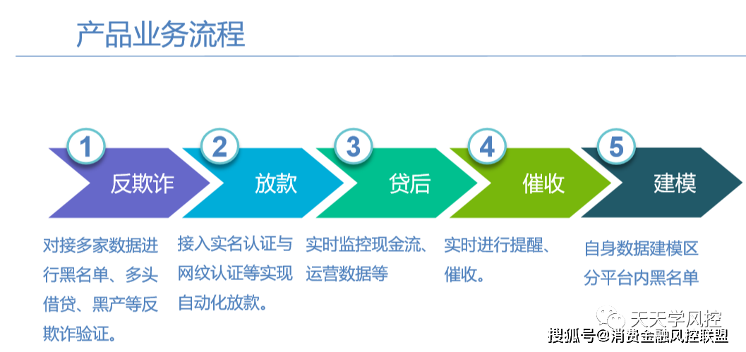 互联网金融行业项目管理怎么做?常见痛点与解决方案 第3张 互联网金融行业项目管理怎么做?常见痛点与解决方案 第3张