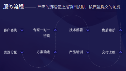 互联网金融行业项目管理怎么做?常见痛点与解决方案 第2张 互联网金融行业项目管理怎么做?常见痛点与解决方案 第2张