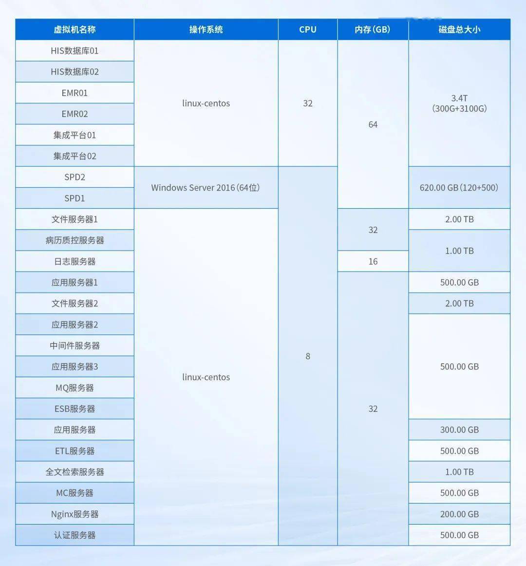 云虚拟主机备案的时候ip地址段 第2张 云虚拟主机备案的时候ip地址段 第2张