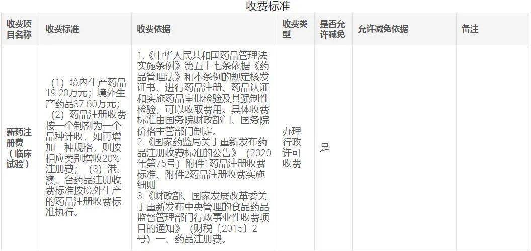 gov.cn域名年费是多少?官方费用标准揭秘与疑问解答 第3张 gov.cn域名年费是多少?官方费用标准揭秘与疑问解答 第3张