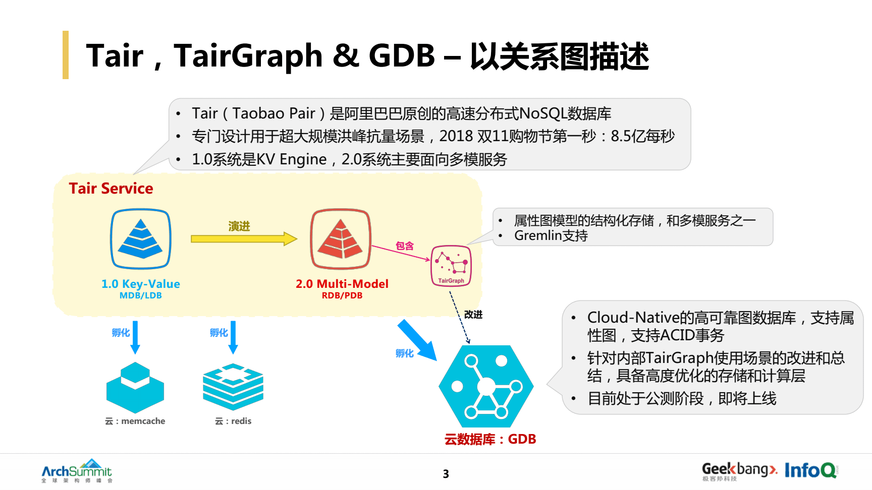 如何高效使用gdb数据查看工具?探讨最佳实践与技巧? 第2张 如何高效使用gdb数据查看工具?探讨最佳实践与技巧? 第2张