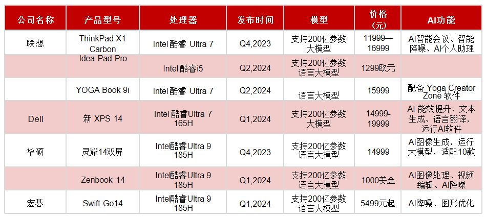 aix服务器价格 第3张 aix服务器价格 第3张