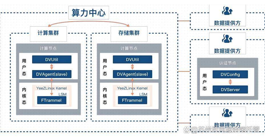 如何准确计算服务器支撑能力计算公式?揭秘关键因素与计算方法! 第1张 如何准确计算服务器支撑能力计算公式?揭秘关键因素与计算方法! 第1张