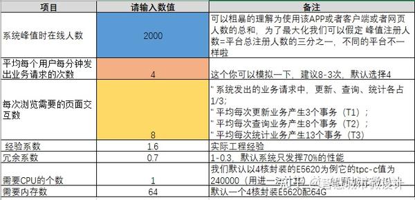 如何准确计算服务器支撑能力计算公式?揭秘关键因素与计算方法! 第2张 如何准确计算服务器支撑能力计算公式?揭秘关键因素与计算方法! 第2张
