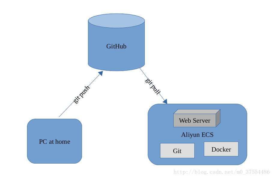Golang搭建静态web服务器，如何实现高效且易于扩展的解决方案？ 第3张