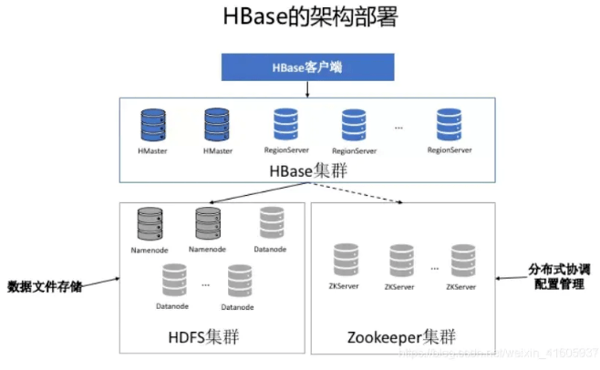 Hbase数据库到底好不好用?Hbase数据库优缺点详解 第1张 Hbase数据库到底好不好用?Hbase数据库优缺点详解 第1张