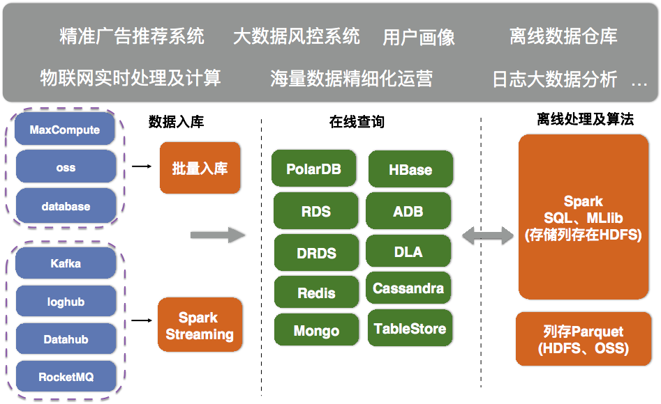 Hbase数据库到底好不好用?Hbase数据库优缺点详解 第2张 Hbase数据库到底好不好用?Hbase数据库优缺点详解 第2张